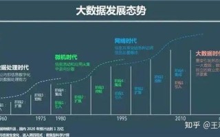 大数据时代的 - 大数据时代的到来已经毋庸置疑在这种情况下