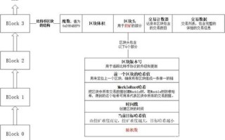 区块链与虚拟币 - 区块链虚拟币的多少种骗局