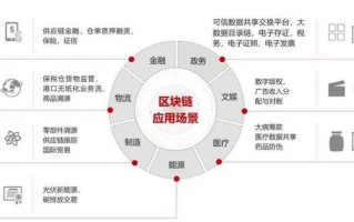 区块链需要学哪些课程（区块链需要学哪些课程知识）