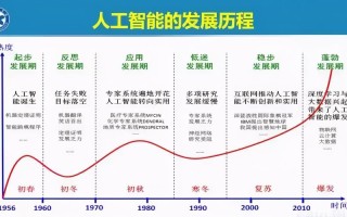 人工智能技术发展，人工智能技术发展三个阶段