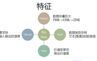 大数据五大基本特点 - 大数据主要有哪几个特点