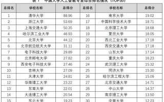 人工智能大学专业（人工智能大学专业学什么）