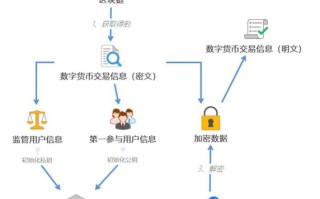 区块链与数字货币，区块链与数字货币课程