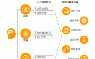 人工智能技术包括，人工智能技术包括虚拟现实技术吗