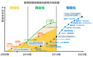 人工智能与人文关怀（人工智能与人文关怀手抄报）