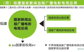 国家新闻总署官方网站（国家新闻总署官方网站首页）