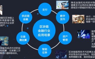 工信部区块链 - 工信部区块链研究室主任李鸣