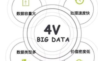 大数据的4v特征，大数据的4v特征有哪些