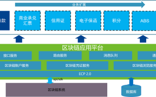 区块链哪个好（区块链那个比较好）