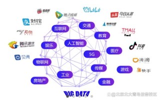 大数据可视化技术 - 大数据可视化技术python