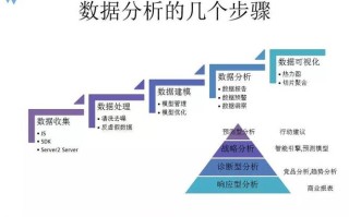 大数据与大数据分析 - 大数据与大数据分析师