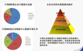 大数据数据管理，大数据数据管理层包含