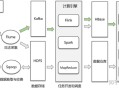 大数据应用技术，大数据应用技术难学吗