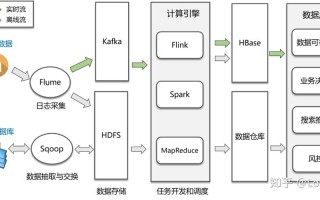 大数据应用技术，大数据应用技术难学吗