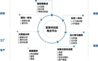 供应链大数据分析，供应链大数据分析实训报告