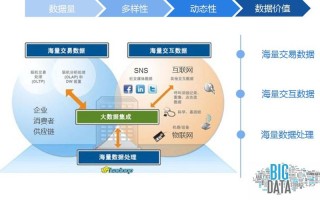 金融行业大数据 - 金融行业大数据应用目标