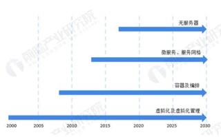 大数据发展趋势（大数据发展趋势预测）