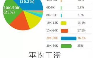 学大数据的就业方向 - 学大数据的就业方向是什么