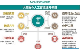 大数据和人工智能 - 大数据和人工智能专业好找工作吗?