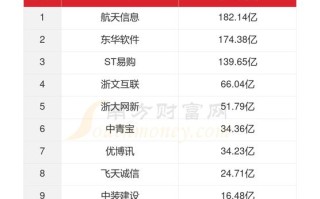 做区块链的公司有哪些（做区块链的公司有哪些职位）