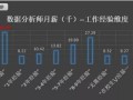 大数据分析工资，大数据分析月薪