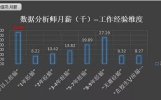 大数据分析工资，大数据分析月薪