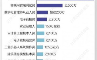 人工智能相关岗位（人工智能相关岗位的介绍）