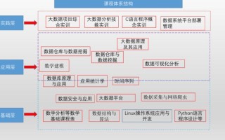 大数据技术基础（大数据技术基础是由哪家公司提出的）