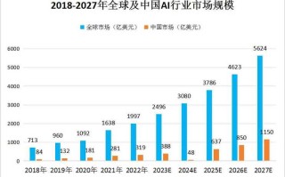 人工智能改变未来，人工智能改变未来生活演讲稿