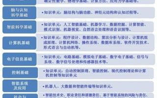 人工智能专业课程，人工智能专业课程学什么