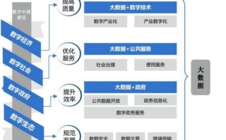 分布式大数据 - 分布式大数据处理