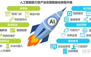 人工智能包括哪些方面，人工智能包括哪些方面的实验室