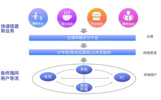 浙江大学区块链 - 浙江大学区块链研究中心主任