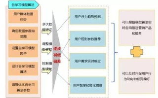 大数据怎么学 - 大数据怎么学零门槛吗到哪学