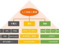 人工智能的数学基础，人工智能的数学基础 知乎