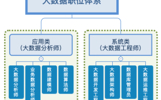 大数据属于哪个专业 - 大数据专业是什么类