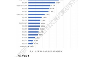 人工智能发展趋势，人工智能发展趋势和未来