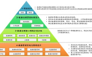 大数据数据治理，大数据数据治理面试题