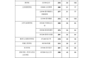 湘潭大学新闻网（湘潭大学新闻网高佳昕）