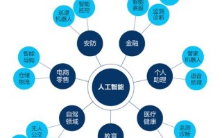 人工智能及其应用 - 人工智能及其应用第七版电子书