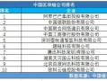 区块链上市公司有哪些 - 2020区块链比较好的上市公司