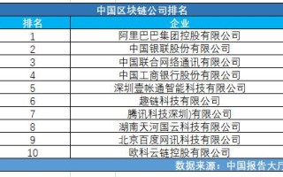 区块链上市公司有哪些 - 2020区块链比较好的上市公司