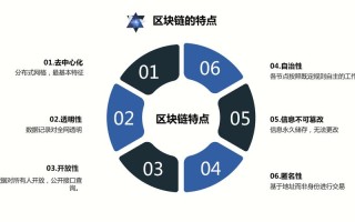 区块链技术特点（区块链技术特点不包括）