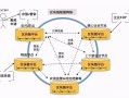 区块链开发技术的应用，区块链应用及技术开发