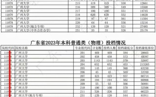 广州大学新闻与传播学院（广州大学新闻与传播学院研究生分数线）