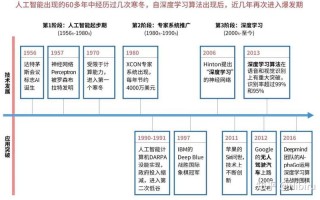 中国人工智能发展现状 - 中国人工智能发展现状2023