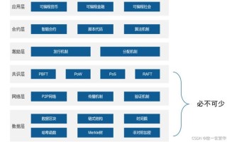 区块链专业课程 - 区块链专业课程资源