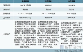 山西焦化最新消息新闻 - 山西焦化股票的最新消息