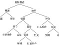 新闻报道的结构 - 新闻报道的结构由什么组成