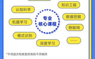 人工智能要学什么 - 人工智能要学什么语言